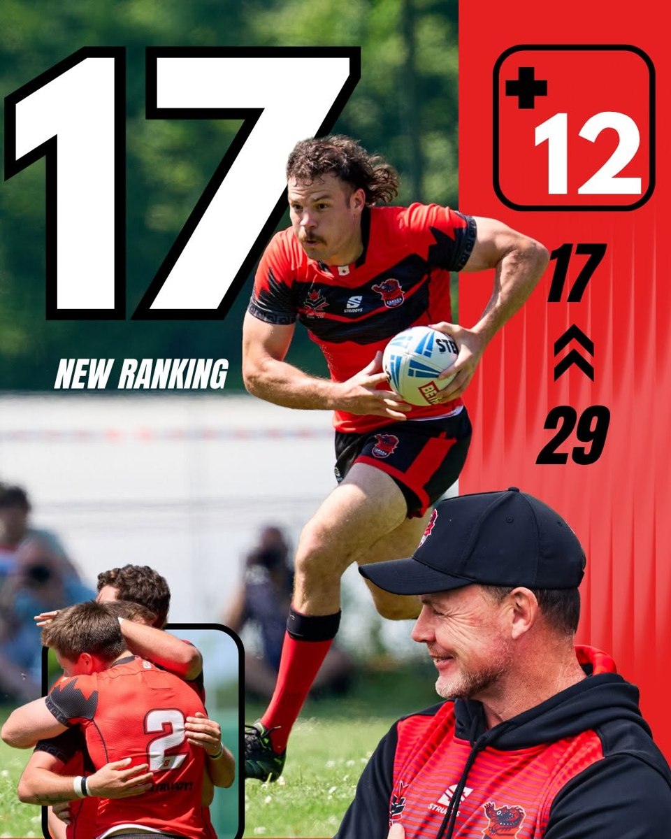 Canada Wolverines new IRL World Ranking of 17, up 12 places from 29